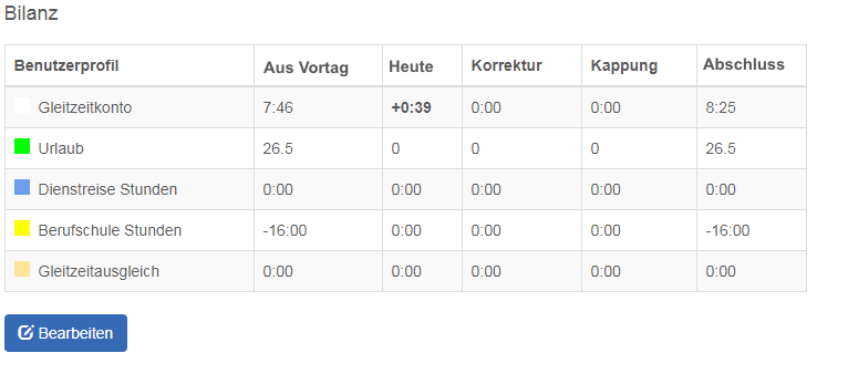 Tagesübersicht6.png