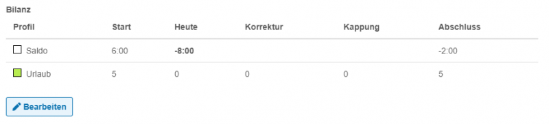 Datei:Zeiterfassung7.PNG