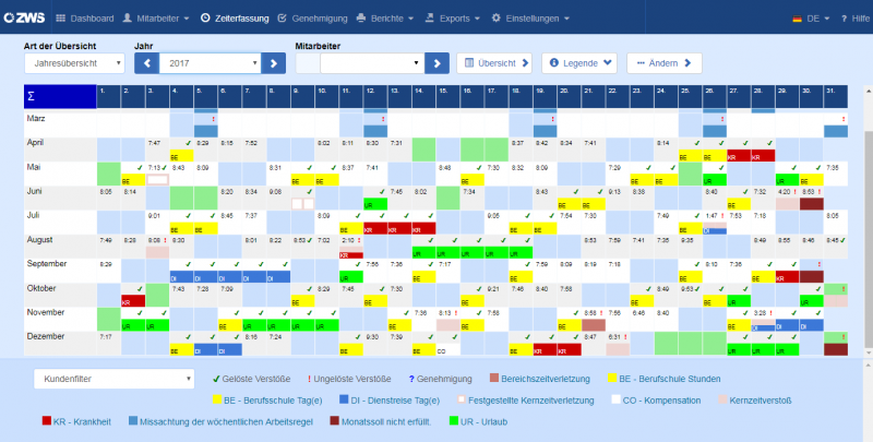 Datei:Jahresübersicht1.png